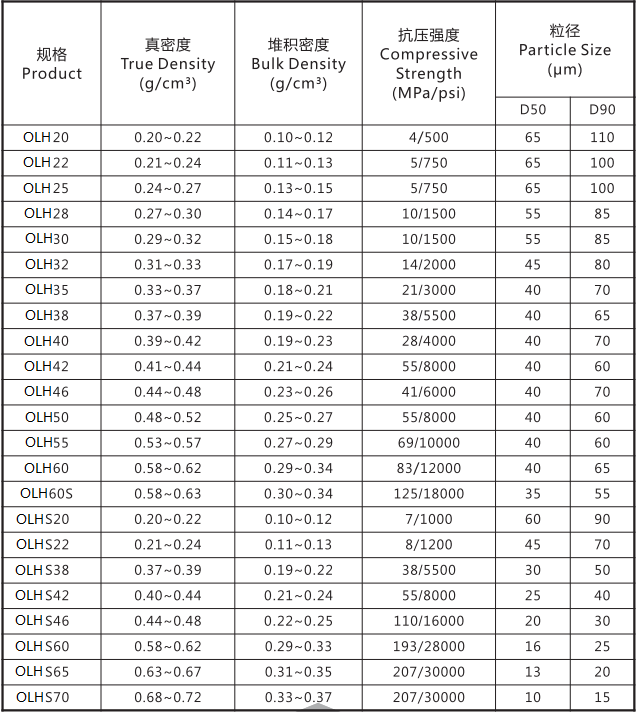 OLAN-HGM-Specification