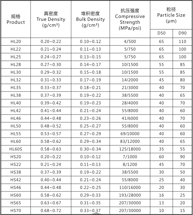 hollow glass microspheres specification
