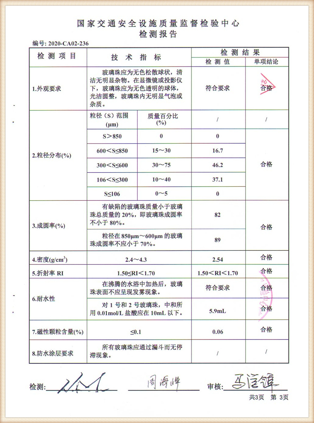 Test Report (11)