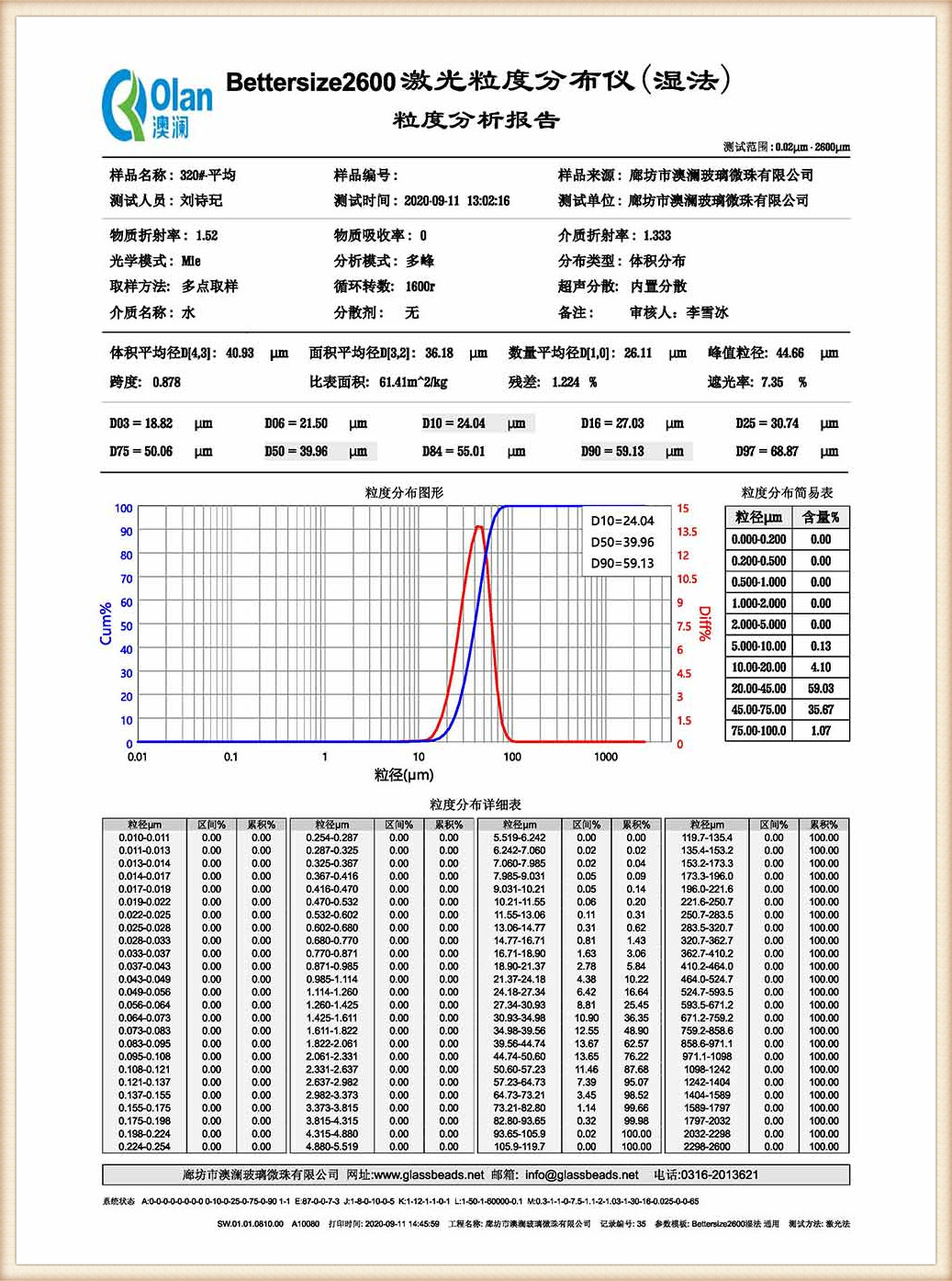 Test Report (13)