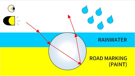 high-reflective-glass-beads-001-eng